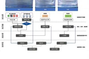 德转预测英格兰队欧洲杯首发：中前场6人中有5人现身价过1亿